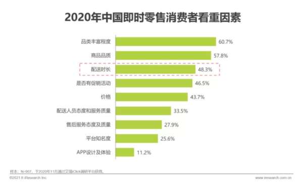 抖音搅动同城零售大战 电商新竞技决胜即时配