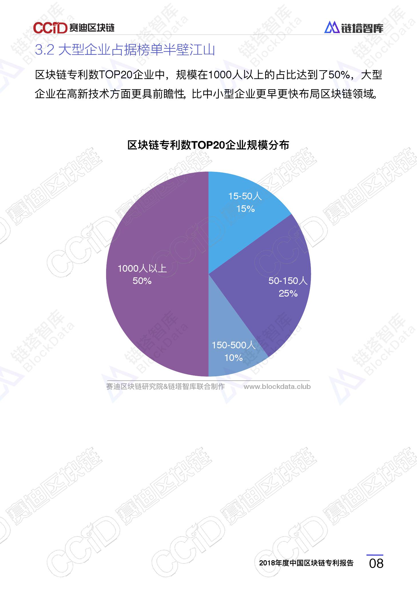 链塔智库&#038;赛迪研究院：2018年度中国区块链专利报告（附下载）