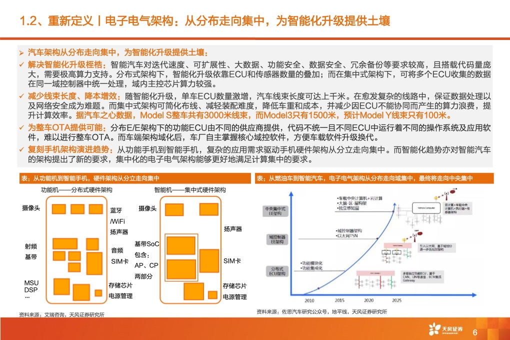 2021年全球智能驾驶产业链巡：从马力到算力，All In智能化时刻来临