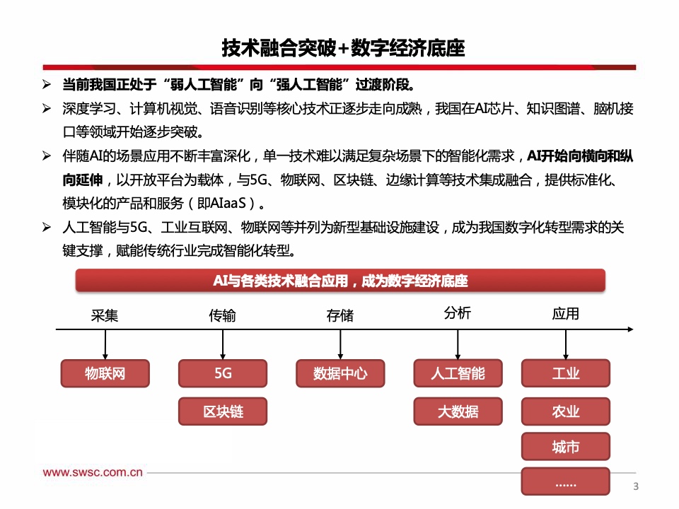 西南证券：2021年人工智能行业专题报告（附下载）