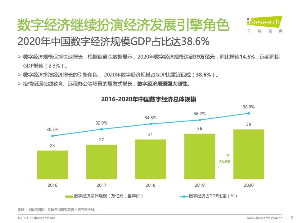 艾瑞咨询：2021年中国数字银行白皮书（附下载）