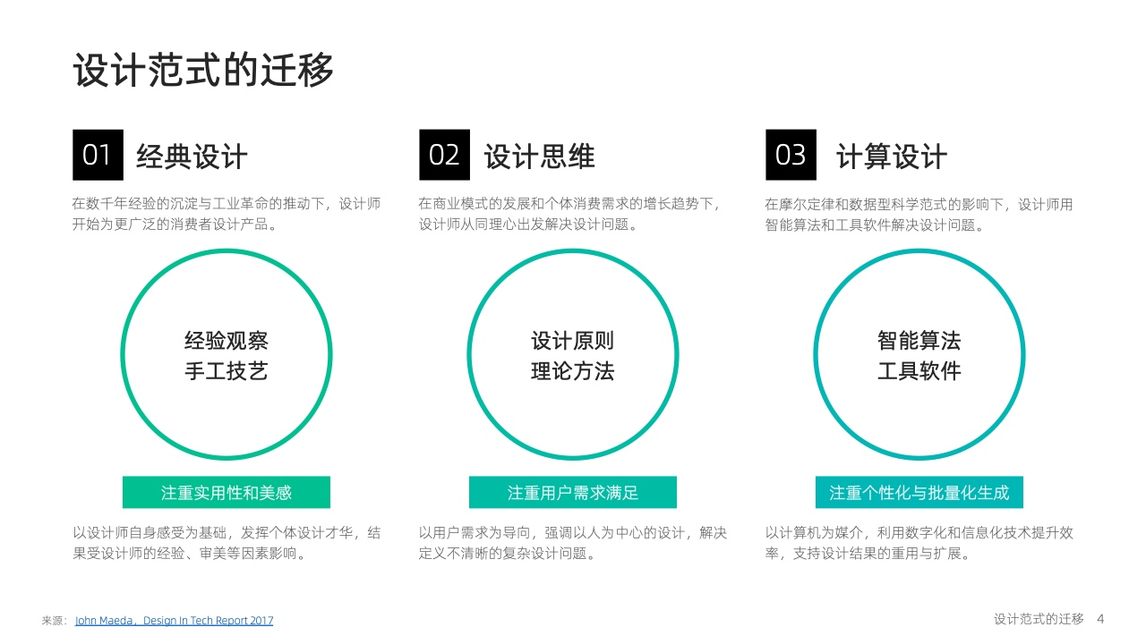 大模型时代：智能设计的机遇与挑战（附下载）