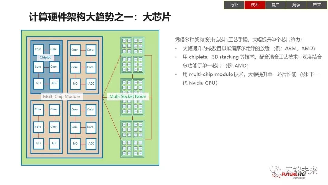 全面总结AI发展现状和未来趋势