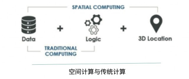 2023年度十大前沿科技趋势：没有AI大模型？