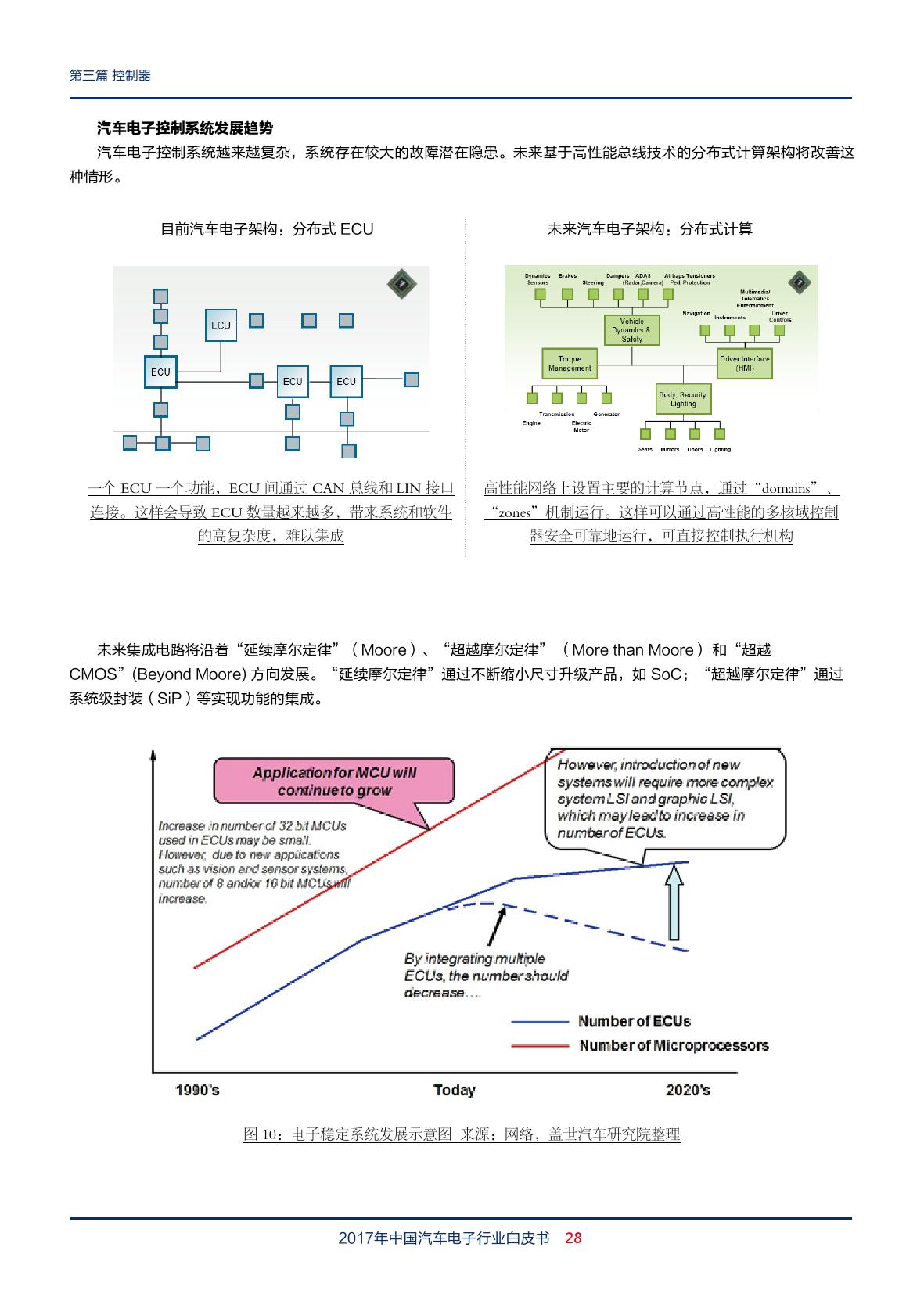 盖世汽车：2018年中国汽车电子行业白皮书（附下载）