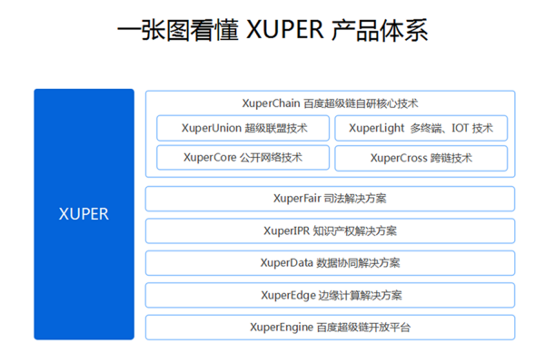 XuperChain开源：真正开源与完美落地的孪生体