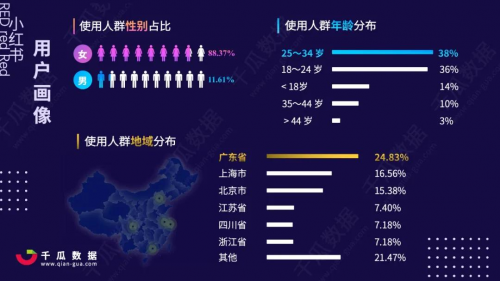 助推新品影响爆棚，小红书运营推广新思路 - 