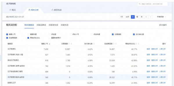 务实社海哥，再谈无货源电商怎么做，靠谱吗？