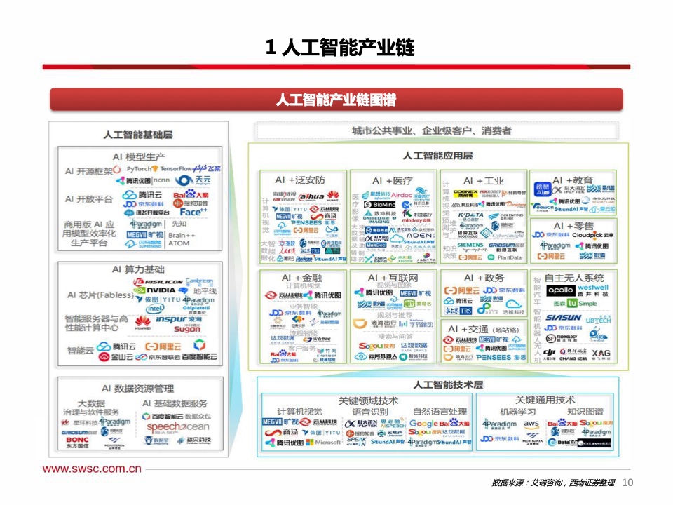 西南证券：2021年人工智能行业专题报告（附下载）