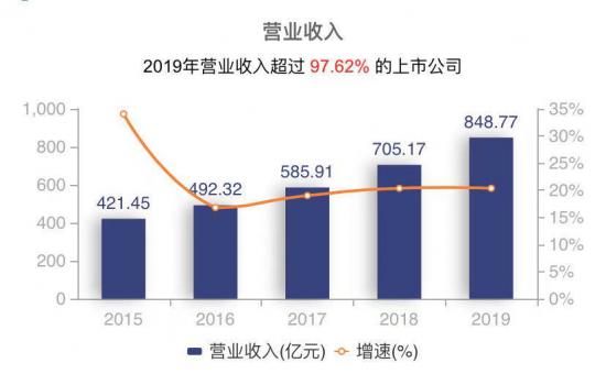 小盒马，大永辉，“大润发们”的未来怎么“大发