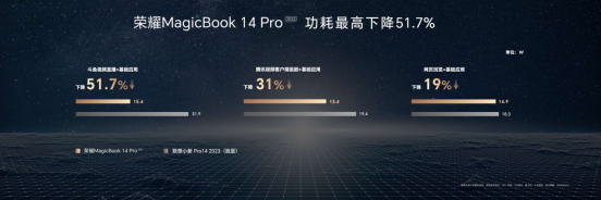 荣耀笔记本三叉戟首秀，荣耀MagicBook14系列2023上市，首销优惠价4999元起 - 