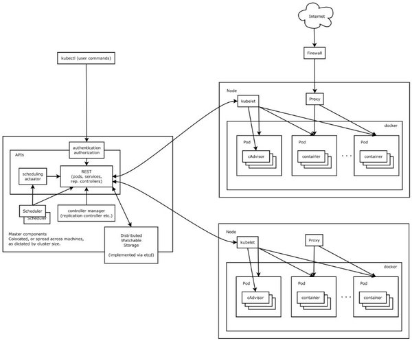 这一次，我们带你搞懂看似神秘的Kubernetes！