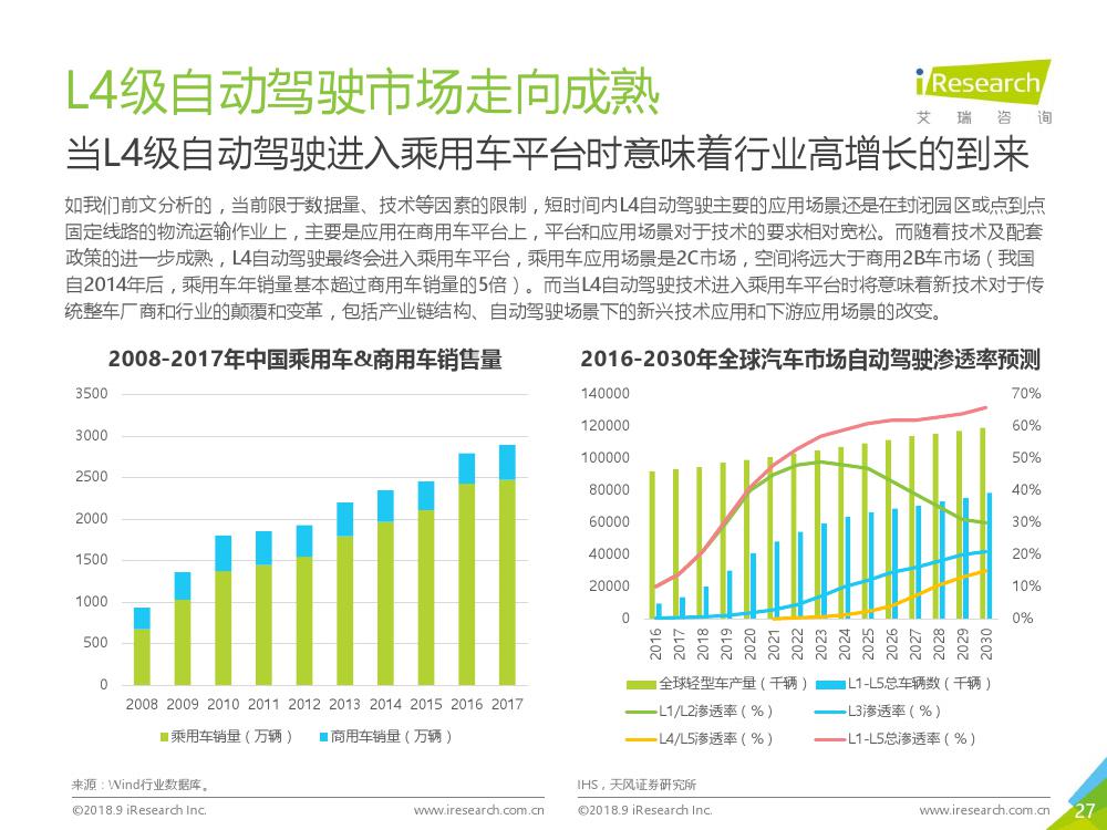 艾瑞咨询：2018年L4级自动驾驶技术及应用场景行业研究报告（附下载）