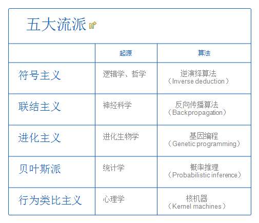 人工智能入门基础之一代宗师