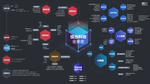 信也科技9¾模型管理平台：以AI技术助力行业集成创新