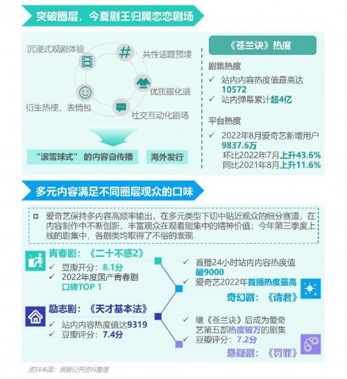 2022年Q3移动互联网行业数据研究报告 - 