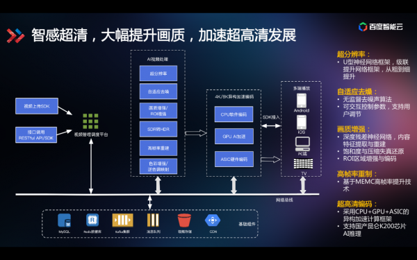 技术揭秘视频行业降本提效之道：智能视频云3.0全景图