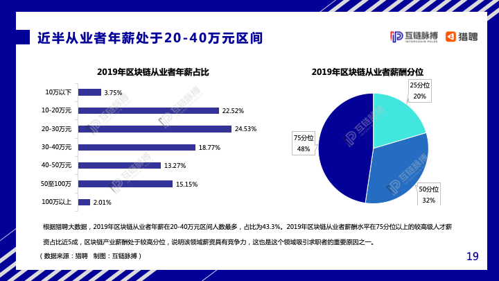 互链脉搏&#038;猎聘：2020年中国区块链人才发展研究报告