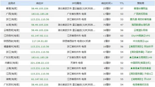 怎么看网站是否开启CDN加速？测试网站全国访问速度方法详解 - 