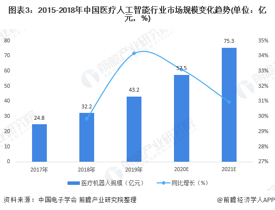 2021年中国医疗人工智能产业全景图谱