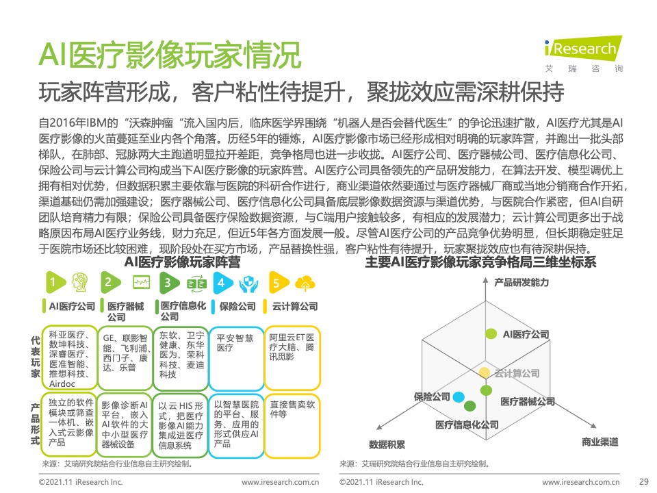 艾瑞咨询：2021年中国人工智能+医疗与生命科学行业研究报告（附下载）