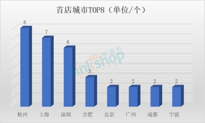 有人哭着退市，它们却在疯狂开店