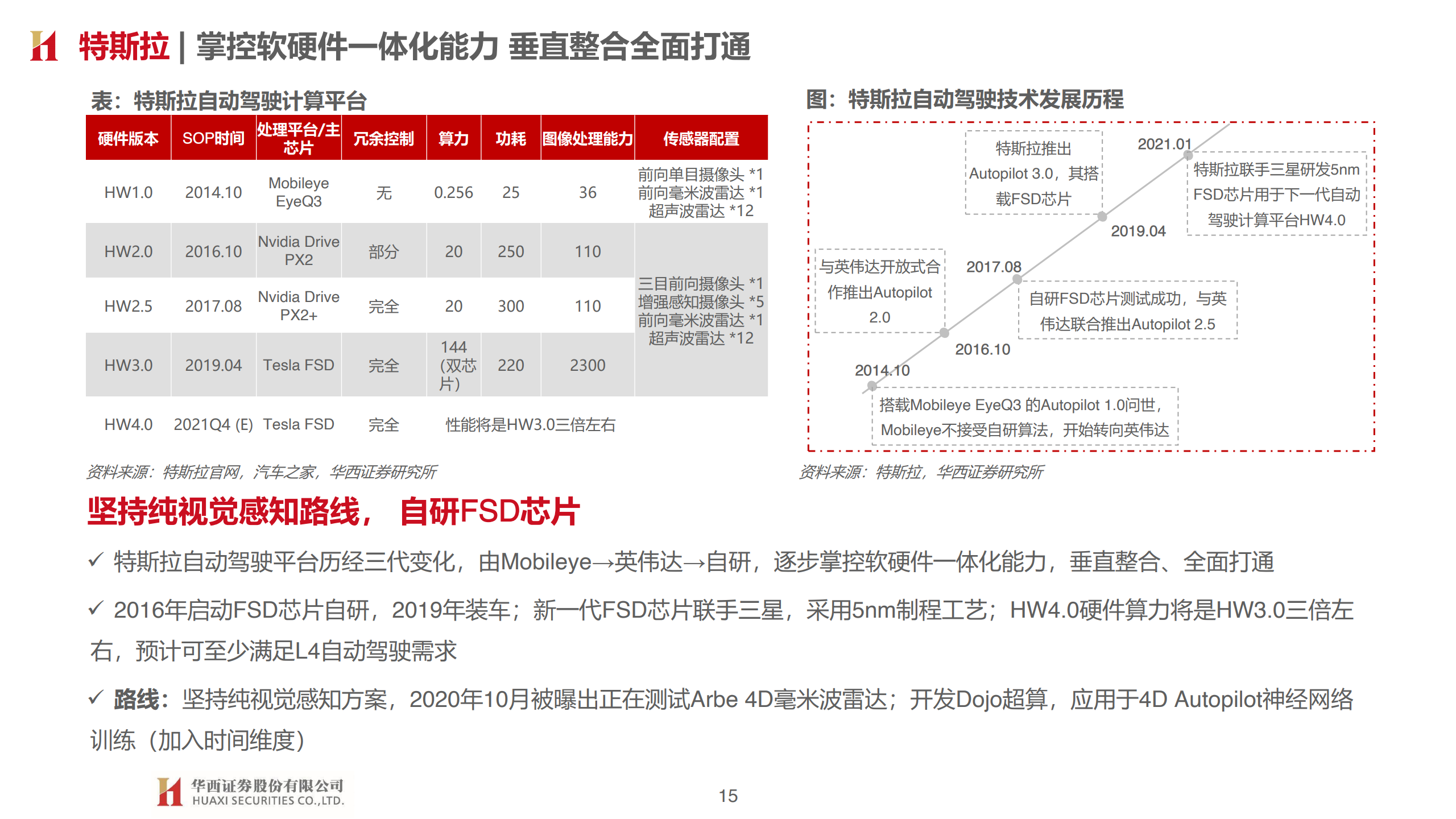 华西证券：汽车智能开启，拥抱产业变革（附下载）