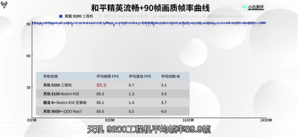 天玑9200 GPU猛堆料，性能跑分夺冠，联发科游戏站起来了 - 