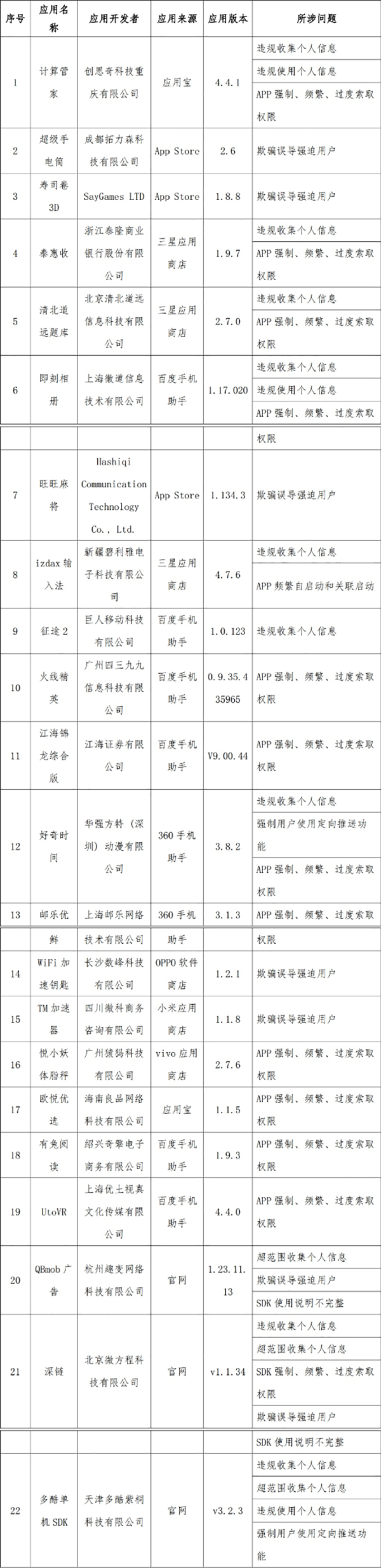 每日盘点｜2023.12.14辟谣榜