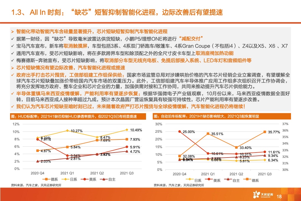 2021年全球智能驾驶产业链巡：从马力到算力，All In智能化时刻来临