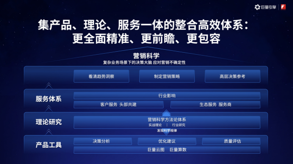 2022金投赏巨量引擎专场：营销与经营一体化，构建商业增长新引擎 - 