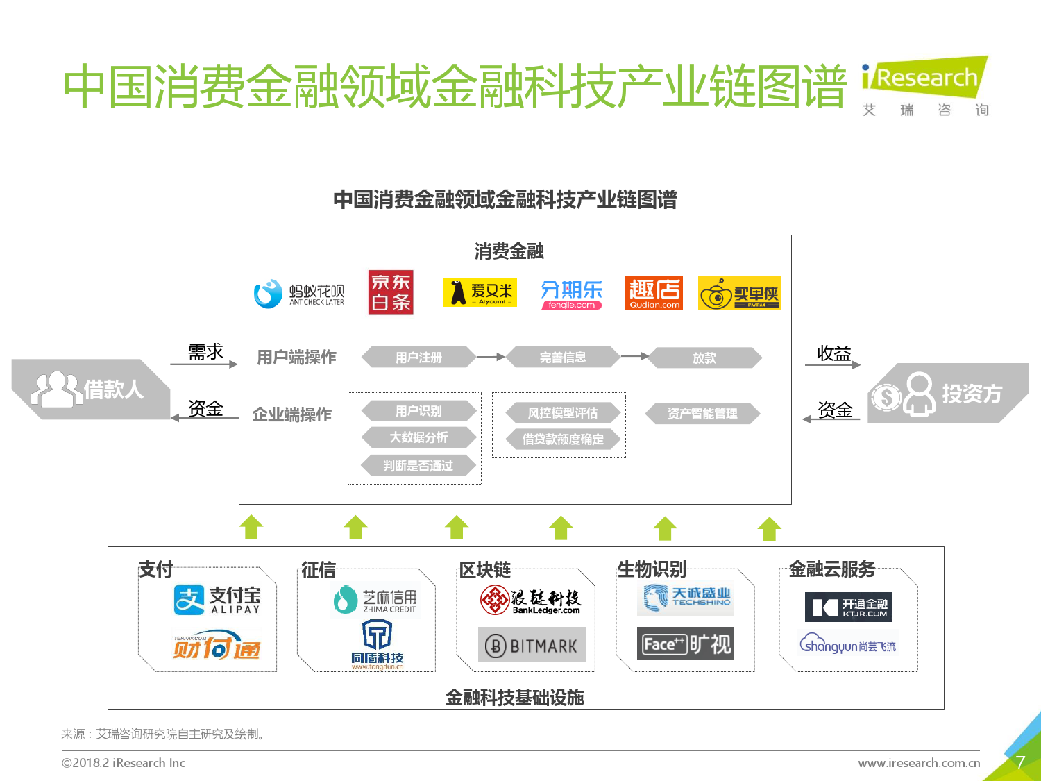 2018年中国金融科技发展现状研究报告下载