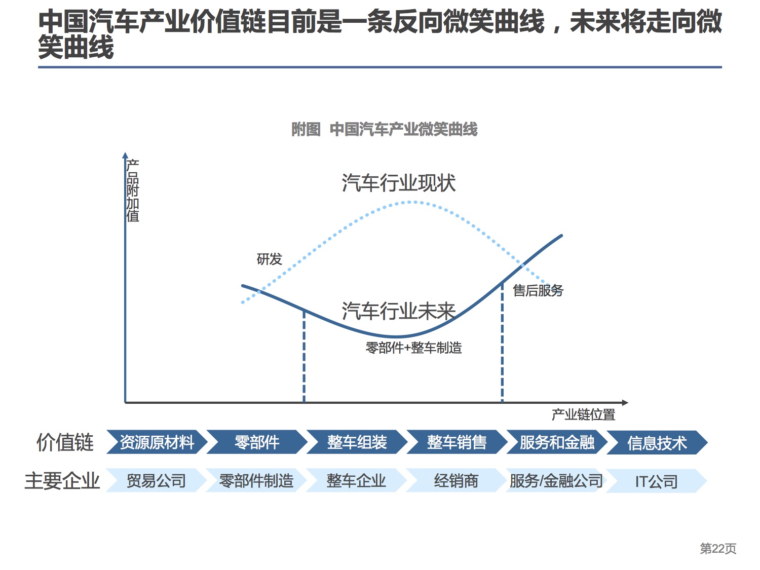 中国连锁经营协会：2015中国汽车后市场连锁经营研究报告