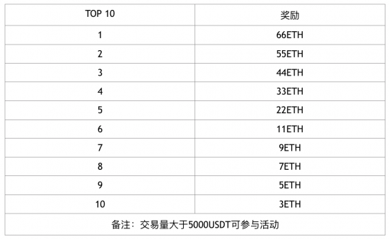 Hubi 全球糖果节“2.20甜蜜之约” ，狂撒1千万糖果