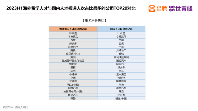 猎聘：海外留学人才实际平均年薪呈下降趋势 今年上半年为20万元