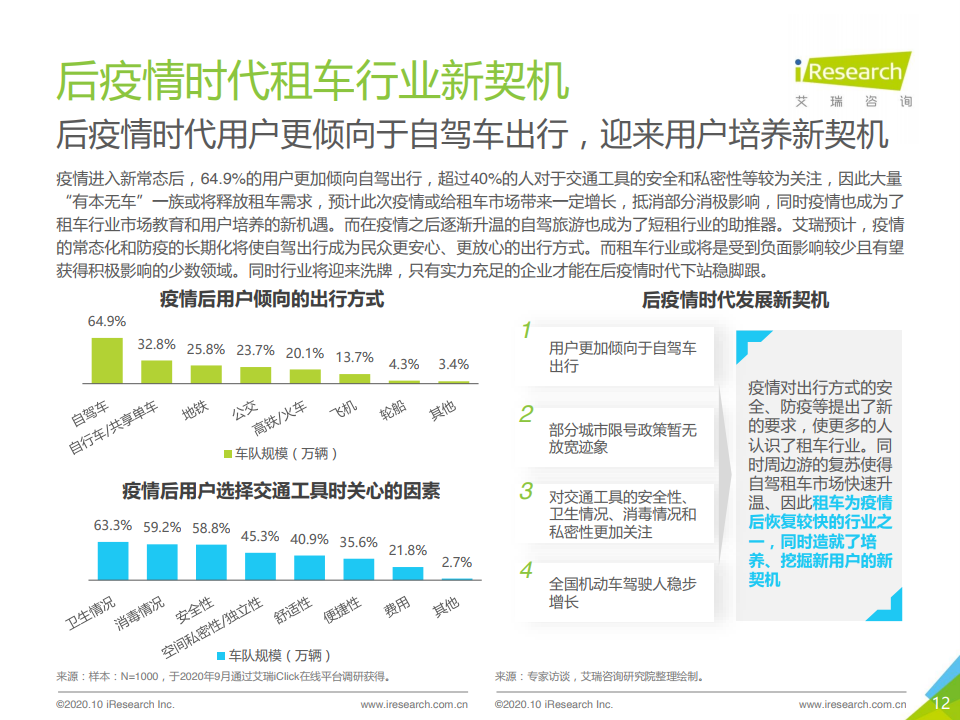 艾瑞咨询：2020年中国自驾租车行业研究报告（附下载）