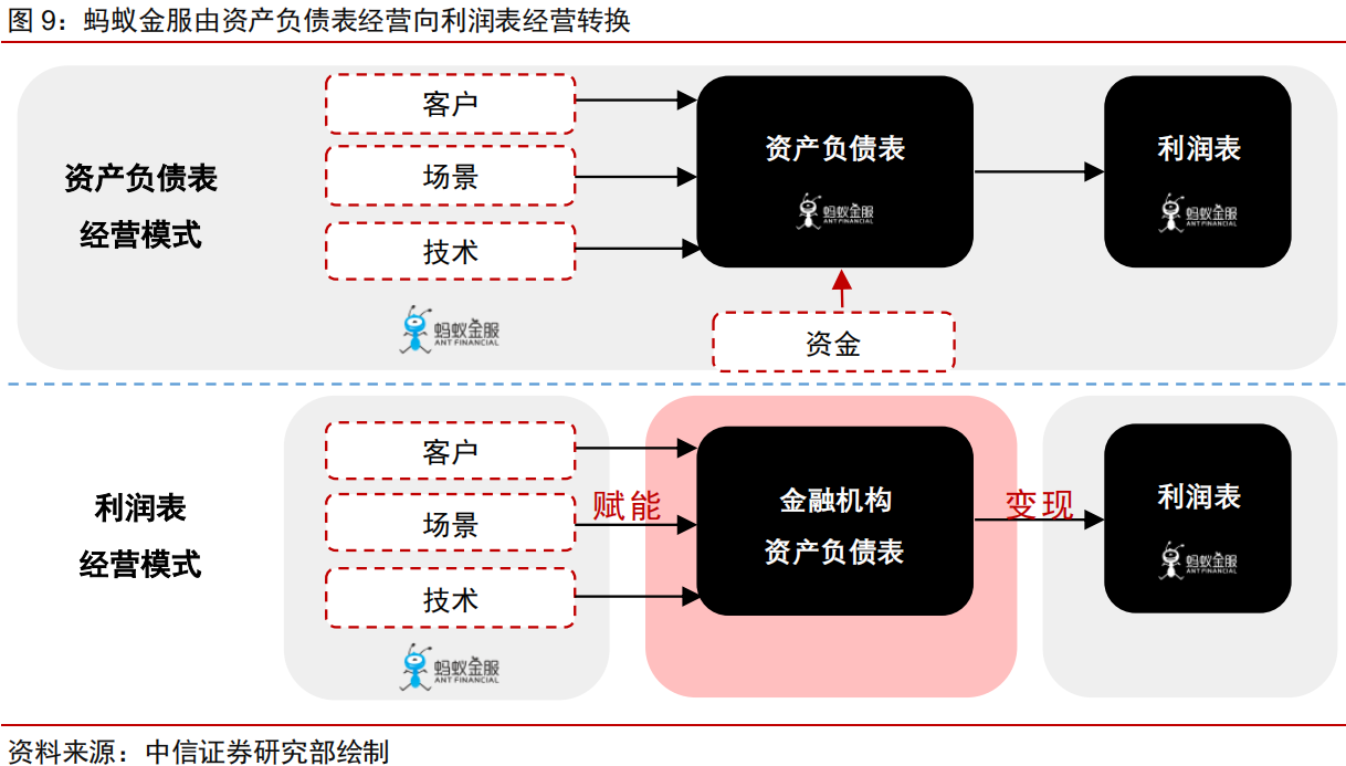 一文读懂蚂蚁集团：C轮融资估值已达1500亿美元，如今价值几何？