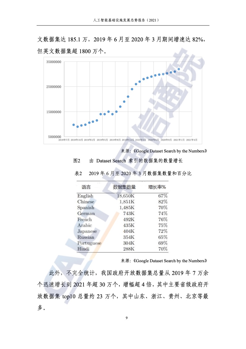 中国信通院：2021年人工智能基础设施发展态势报告（附下载）