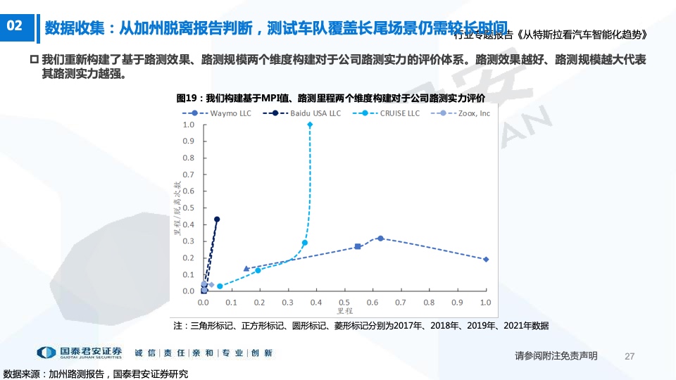 国泰君安：从特斯拉看汽车智能化趋势（附下载）