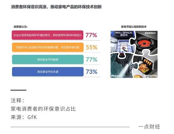 谋变2023：家电巨头进击的“三大关口” - 