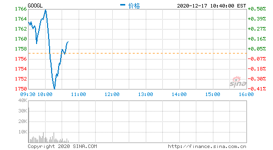 靴子落地：欧盟批准谷歌21亿美元收购Fitbit交易