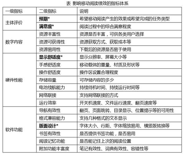 浅谈移动端以纯文本阅读为主的Web设计要点 - 