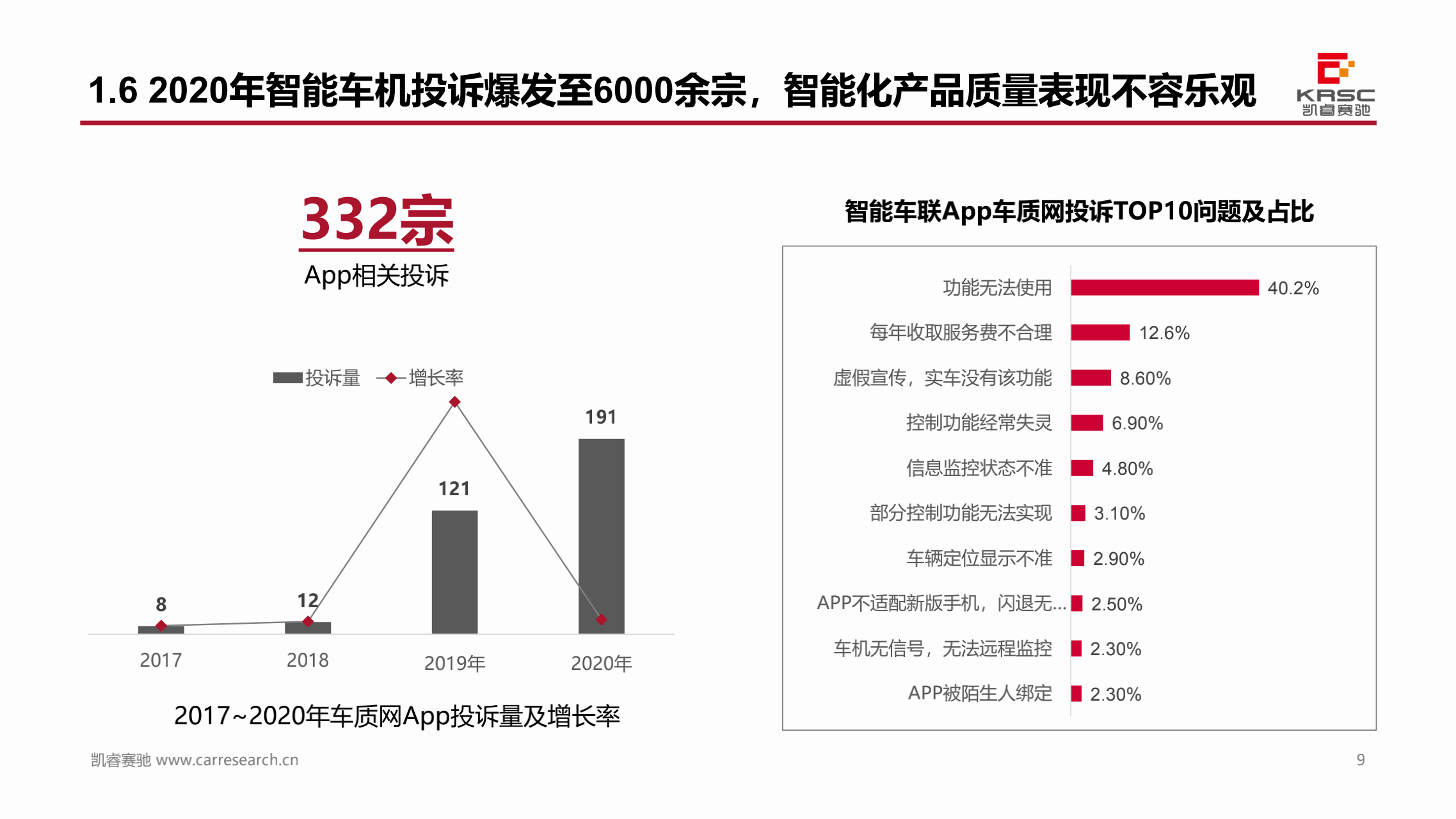 凯睿赛驰：中国汽车智能网联产品体验及用户需求研究 —智能车联App