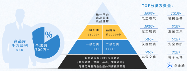 如何借力AI智能数据管理，实现物料主数据高效管理？