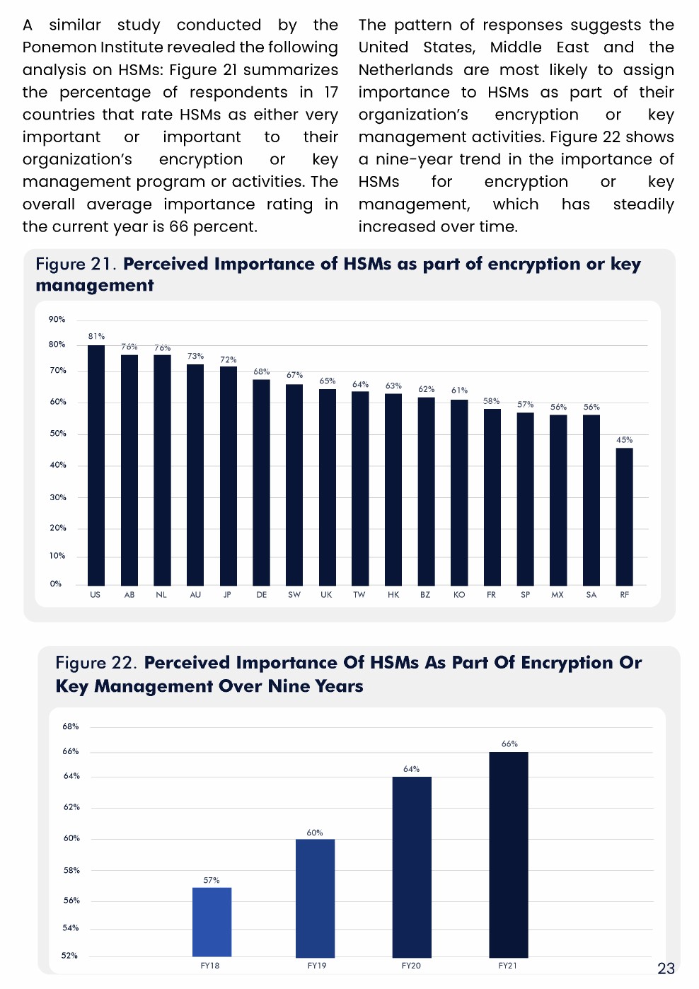 Encryption Consulting：2022年全球加密趋势研究报告