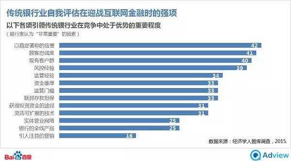 经济学人：互联网金融也许并不能撼动传统金融