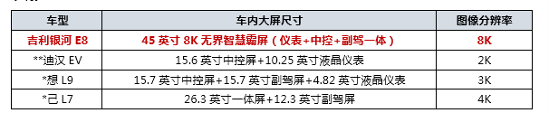 最美中国纯电旗舰轿车！百万级SEA架构打造的吉利银河E8实车亮相