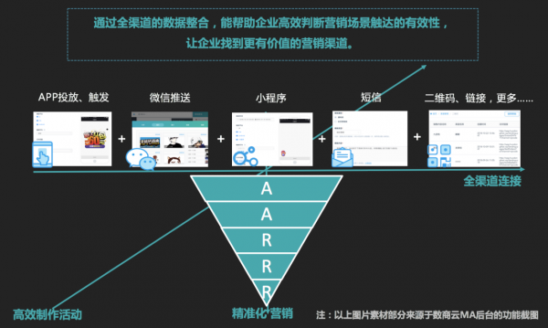 BigData时代，如何利用大数据技术让“流量”变成“留量”？ - 