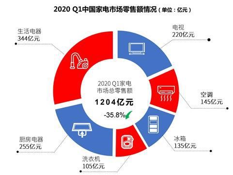 承接政策、带动行业、满足用户 海尔智家：三大契机实现时代引领