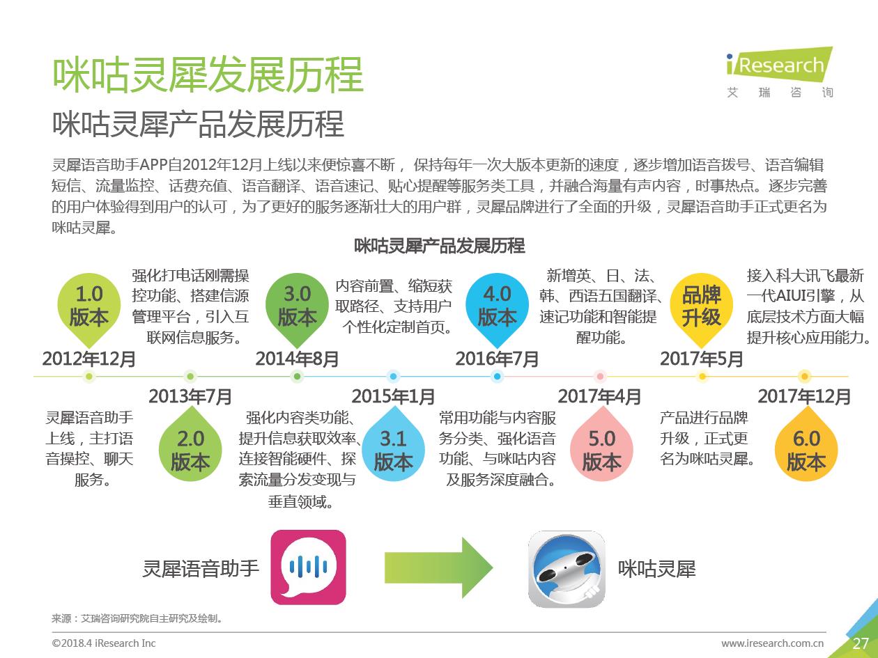 艾瑞咨询：2018年中国智能语音助手企业案例研究报告（附下载）